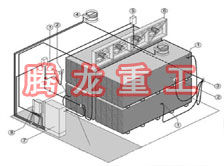 指接板烘干設(shè)備、指接板干燥設(shè)備、指接板烘干機(jī)、指接板干燥機(jī)、木工板烘干設(shè)備、木工板干燥設(shè)備...